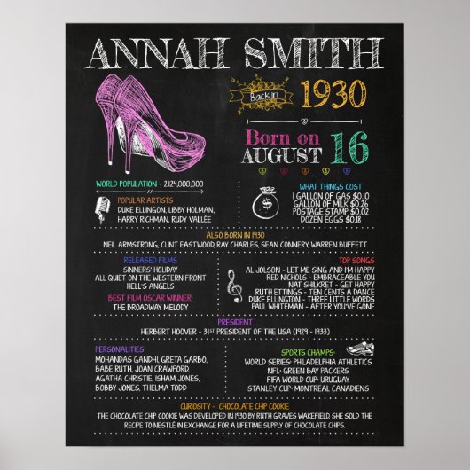 Poster Né en 1930 Signe pour une fête du 90e anniversaire (Devant)