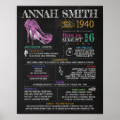 Poster Né en 1940 Signal pour un 80e anniversaire (Devant)