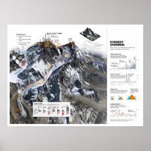 Poster " Népal : 2013/Heute Himalaya - Mt. Everest Karte