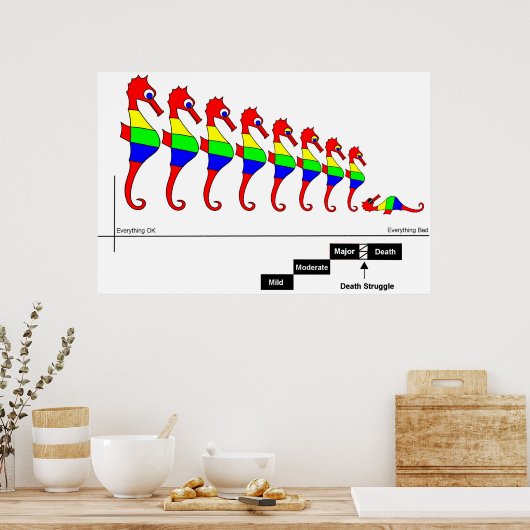 Poster Neuroplasticité (Cuisine)