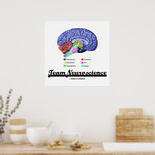 Poster Neuroscience d'équipe (Attitude d'anatomie cérébra (Cuisine)