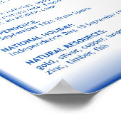 Poster Nicaragua (Coin)