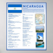 Poster Nicaragua (Devant)