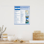 Poster Nicaragua (Cuisine)