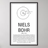 Poster Niels Bohr (Devant)