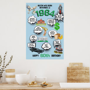 Poster N'importe quel âge Anniversaire Fun Fun Facts Post