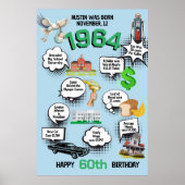 Poster N'importe quel âge Anniversaire Fun Fun Facts Post (Devant)