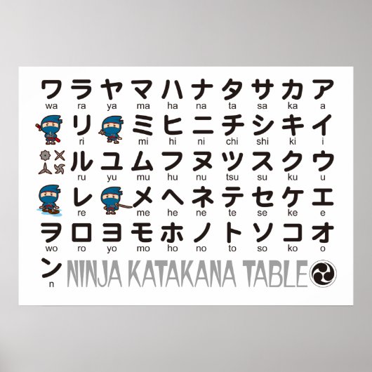 Poster Ninja Boy japonais Katakana table (Devant)