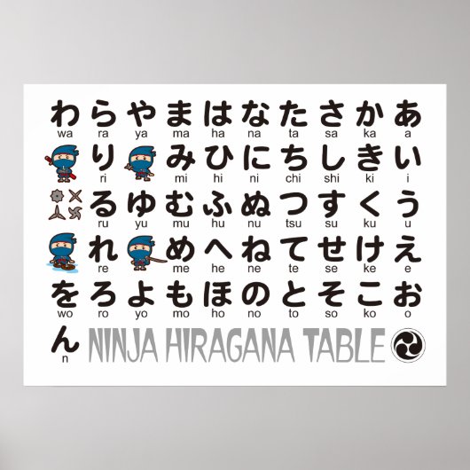 Poster Ninja Boy Table japonaise Hiragana (Devant)