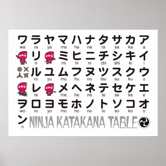 Poster Ninja Girl Japonaise Katakana table (Devant)
