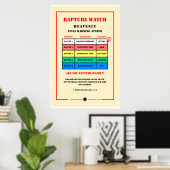 Poster Niveaux d'alerte de Rapture (Bureau à domicile)