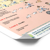 Poster Niveaux De Bite Canine (Coin)