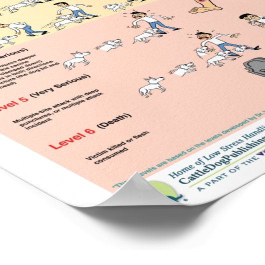 Poster Niveaux De Bite Canine (Coin)