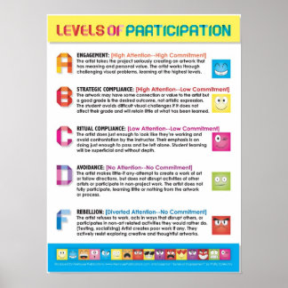 Poster Niveaux de participation des étudiants en art (cv)