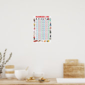 Poster Nombre 1-100 (Cuisine)