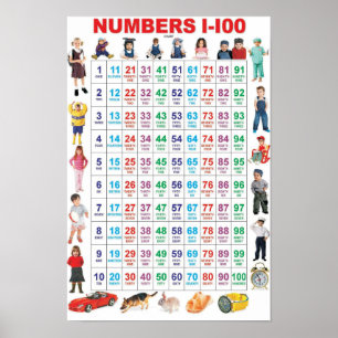 Poster Nombre 1-100