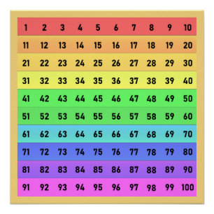 Poster Nombre Centaines Graphique École Art coloré Jaune