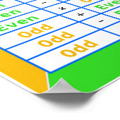 Poster Nombre impair et pair (Coin)