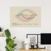 Poster Nomenclature des couleurs de Werner - Mélanges de (Bureau à domicile)