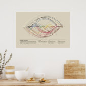 Poster Nomenclature des couleurs de Werner - Mélanges de (Cuisine)