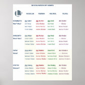 Poster - Nomendeklination (N-A-D-G / m-f-n-pl) (Devant)