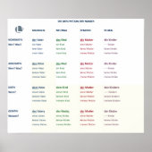 Poster - Nomendeklination (N-A-D-G / m-n-f-pl) (Devant)