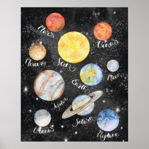 Poster Noms de planètes d'aquarelle