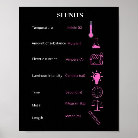Poster Norme internationale de mesure (SI) (Devant)