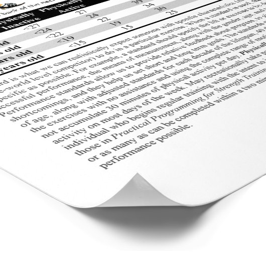 Poster Normes de calisthène (Coin)