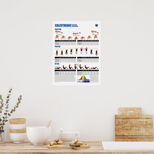 Poster Normes de calisthène (Cuisine)
