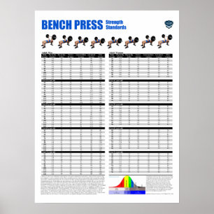 Poster Normes de la presse de banc - métrique