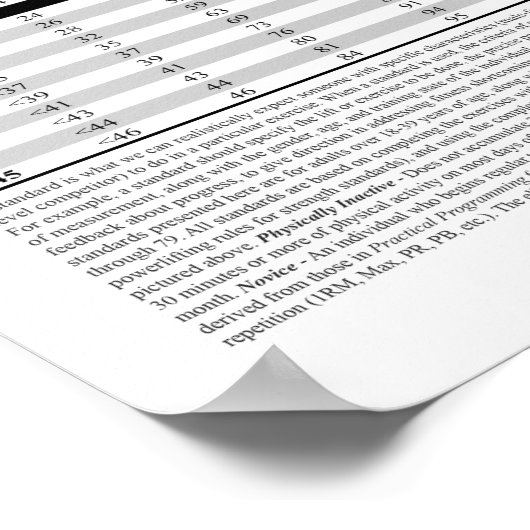 Poster Normes de levage - Mesure (Coin)