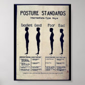 Poster Normes de posture (Devant)