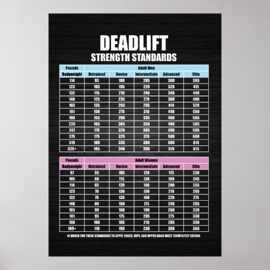 Poster Normes de résistance au levage - Gym Motivational (Devant)