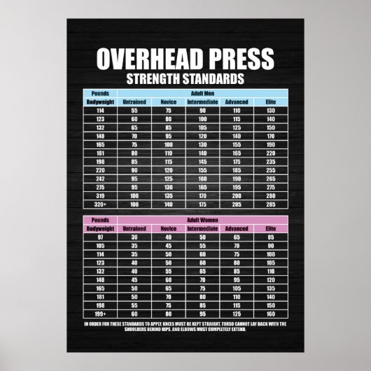 Poster Normes de résistance de la presse - Gym Motivation (Devant)