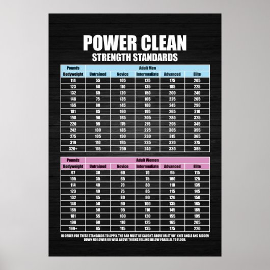 Poster Normes de résistance de la presse - Gym Motivation (Devant)