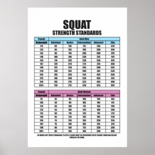 Poster Normes de résistance du squat - Motivation du gym