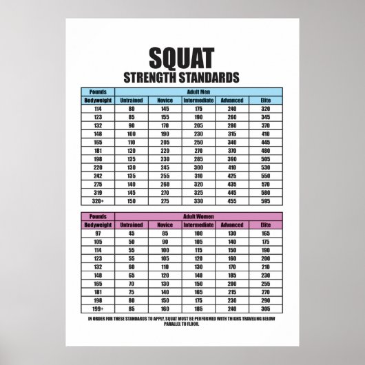 Poster Normes de résistance du squat - Motivation du gymn (Devant)