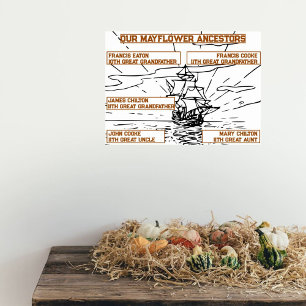 Poster Nos ancêtres Mayflower nomment le dessin de navire