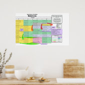 Poster Notable Mutations by Genetic Code of Amino Acids (Cuisine)