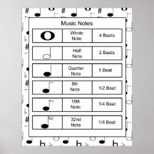 Notes de musique imprimées