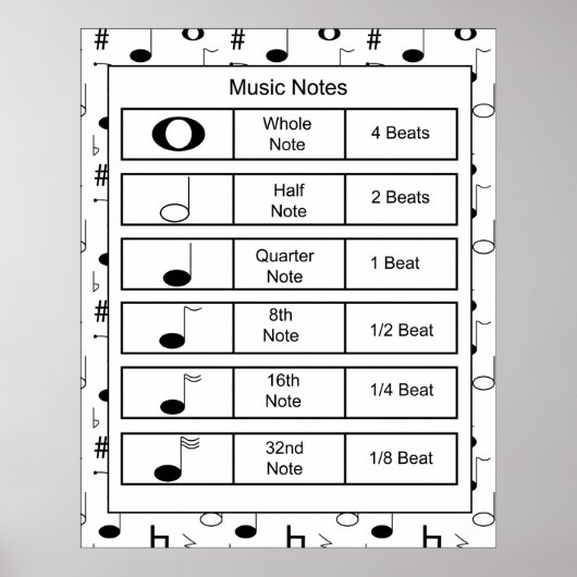 Poster Notes de musique imprimées (Devant)