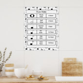 Poster Notes de musique imprimées (Cuisine)