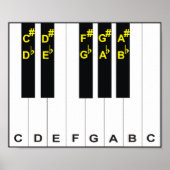 Poster Notes de piano (Devant)