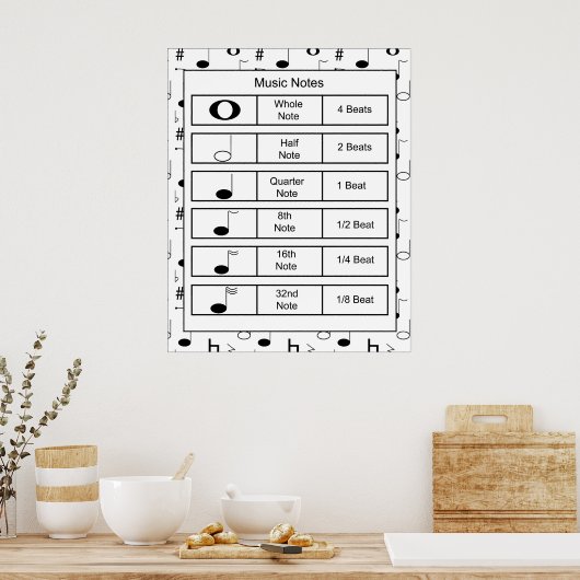 Poster Notes musicales Imprimer (Cuisine)