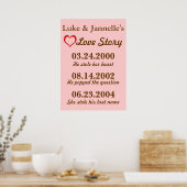 Poster Notre histoire d'amour (Cuisine)