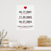 Poster Notre histoire d'amour (Cuisine)