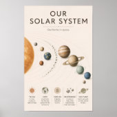 Poster Notre Système Solaire Éducatif (Devant)