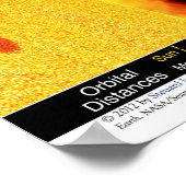 Poster Notre système solaire v2.0 : 48"x32"/36x24/30x20/2 (Coin)