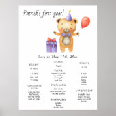 Poster Nouvel anniversaire de la petite ours Jalon Annive (Devant)